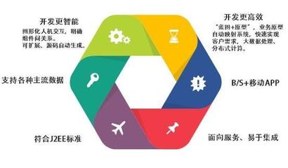 博科資訊 低代碼與自動(dòng)化技術(shù)驅(qū)動(dòng)大型ERP國(guó)產(chǎn)替代新路徑